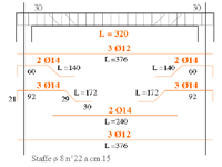 sviluppo ferri trave
